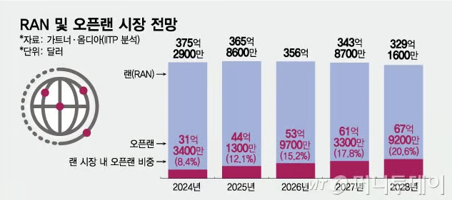 트럼프 시대 '화웨이 장비' 사라질까…