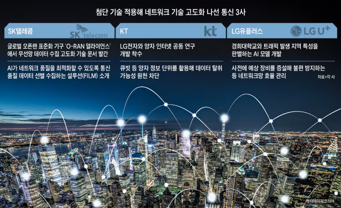 AI·양자 기술 적용, 차세대 통신 네트워크 만든다('25.11.6.)